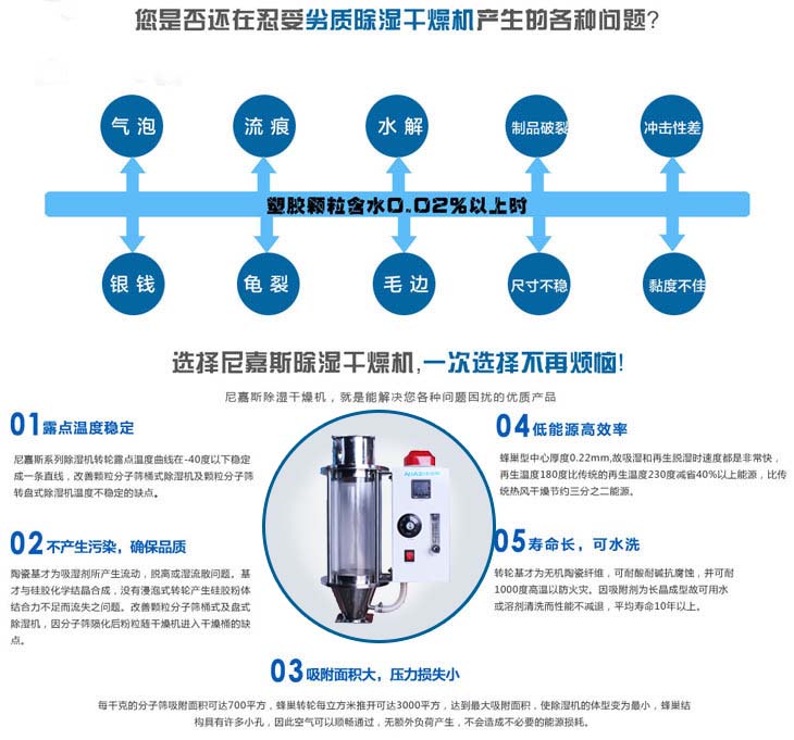 小型欧化干燥机产品参数