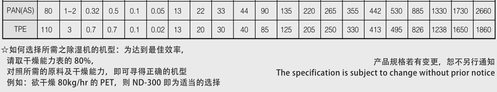 大型除湿机-PE燃气管道除湿干燥机产品参数