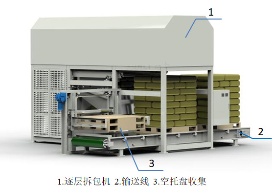 逐层自动拆包机省时省力省人工